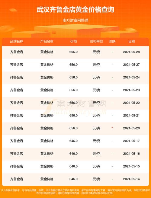 黄金实时价格:黄金实时价格盎司