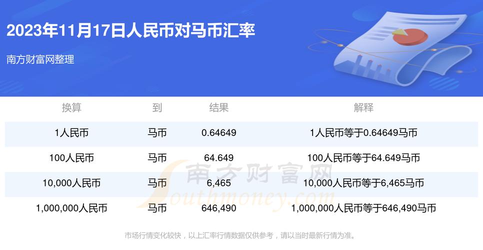 USDT今天汇率:usd to rmb 汇率 今天