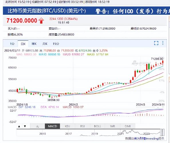 比特币最新价格美元实时行情:比特币最新价格美元实时行情走势图