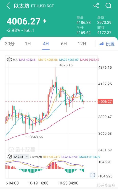 关于btc价格今日行情k线的信息