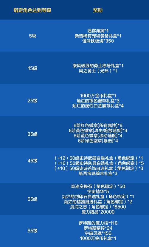 关于布拉格升级2025测试的信息