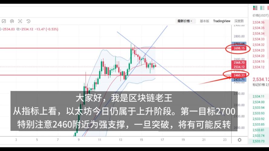 以太坊实时行情走势图的简单介绍
