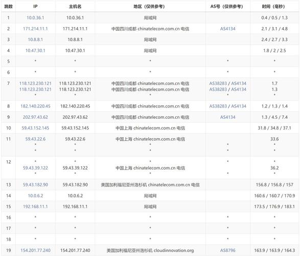 国外vps哪家比较好:国外vps哪家比较好用
