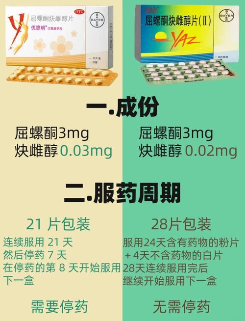优思明100%避孕吗:优思明避孕有效率是多少