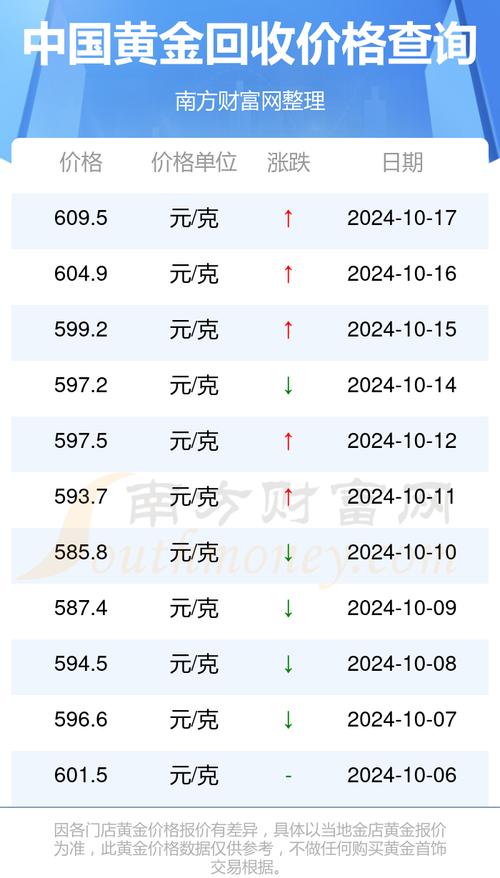黄金回收今日报价:黄金回收今日报价中国黄金