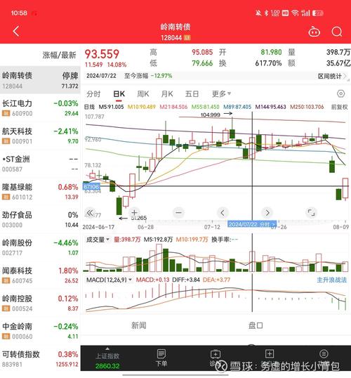 股票换手30%说明什么:股票交易时换手率在多少最好?