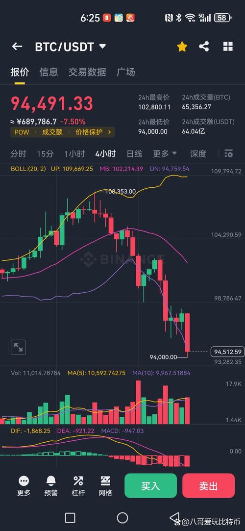 btc价格今日行情:btc价格今日行情usdt