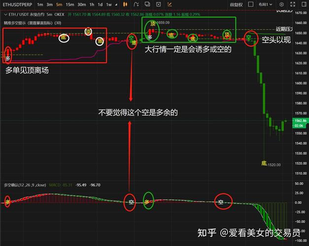 比特币盯盘软件:比特币盯盘软件哪个好