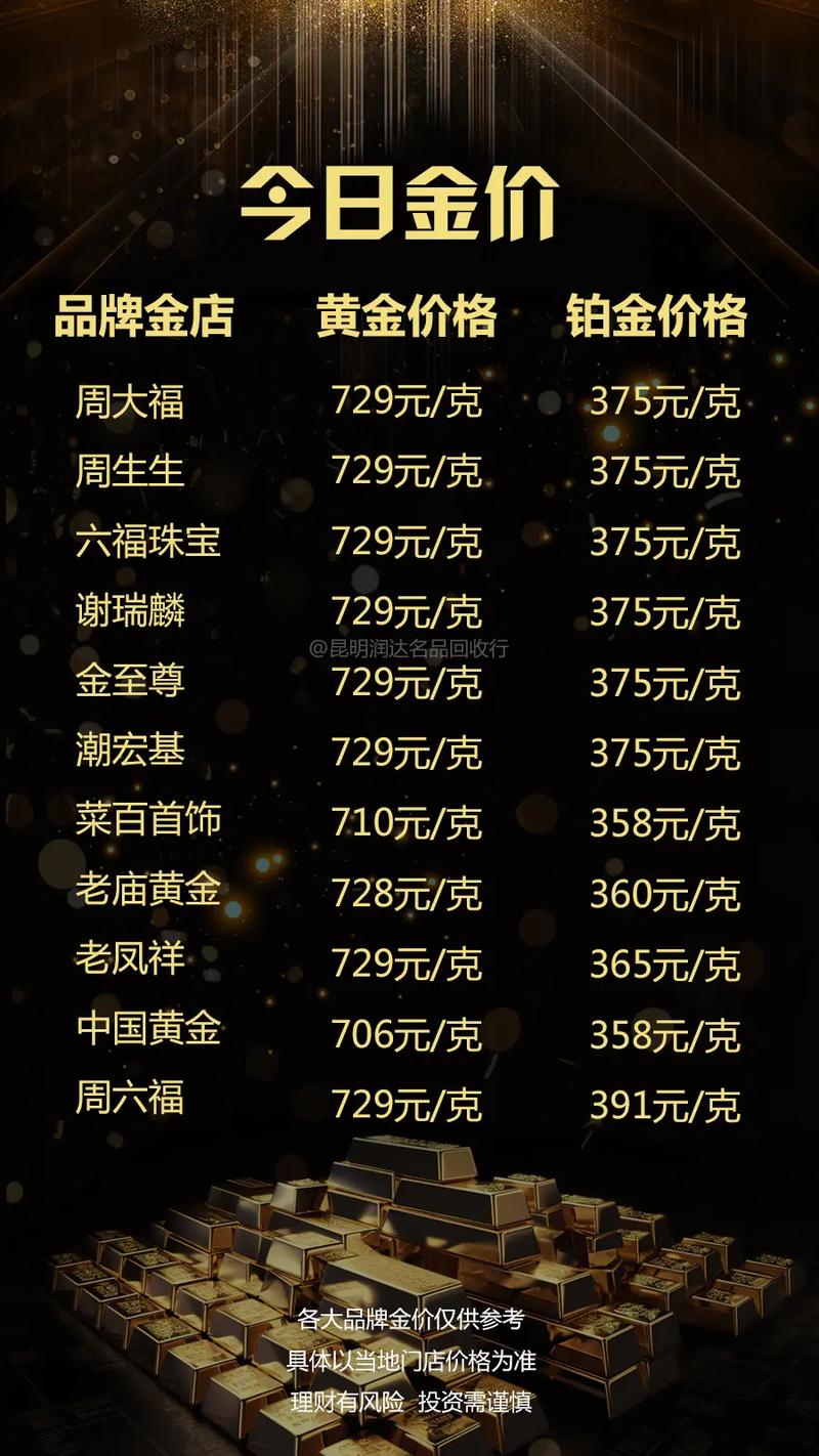 黄金价格今日实时更新:黄金价格今日实时更新550元