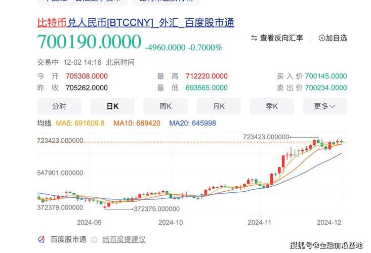 比特币价格今日行情:比特币今日行情价格表