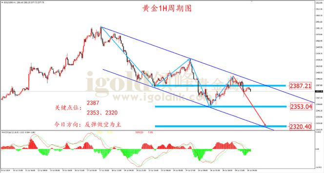 黄金价格最近走势图:黄金价格最近走势图2024
