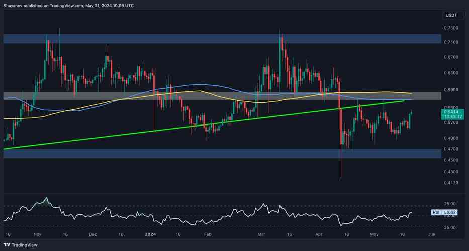 xrp的实时价格:xrp实时价格美元