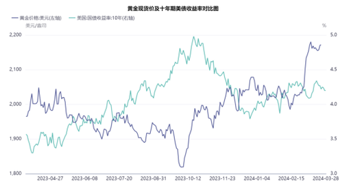 黄金价格实时走势图:人民币黄金价格实时走势图